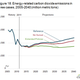 Image for article titled How renewable energy could beat natural gas to the future
